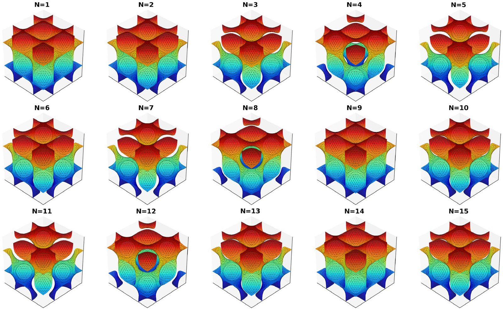 Fifteen different generated unit cells, all produced for the same target properties