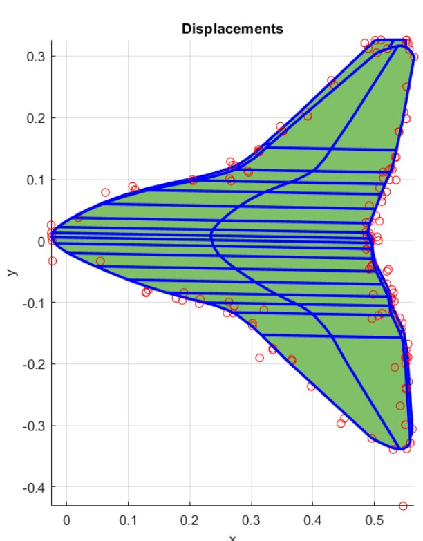 Result figure from: Enhancing Isogeometric Analysis with NURBS-Based Synthesis