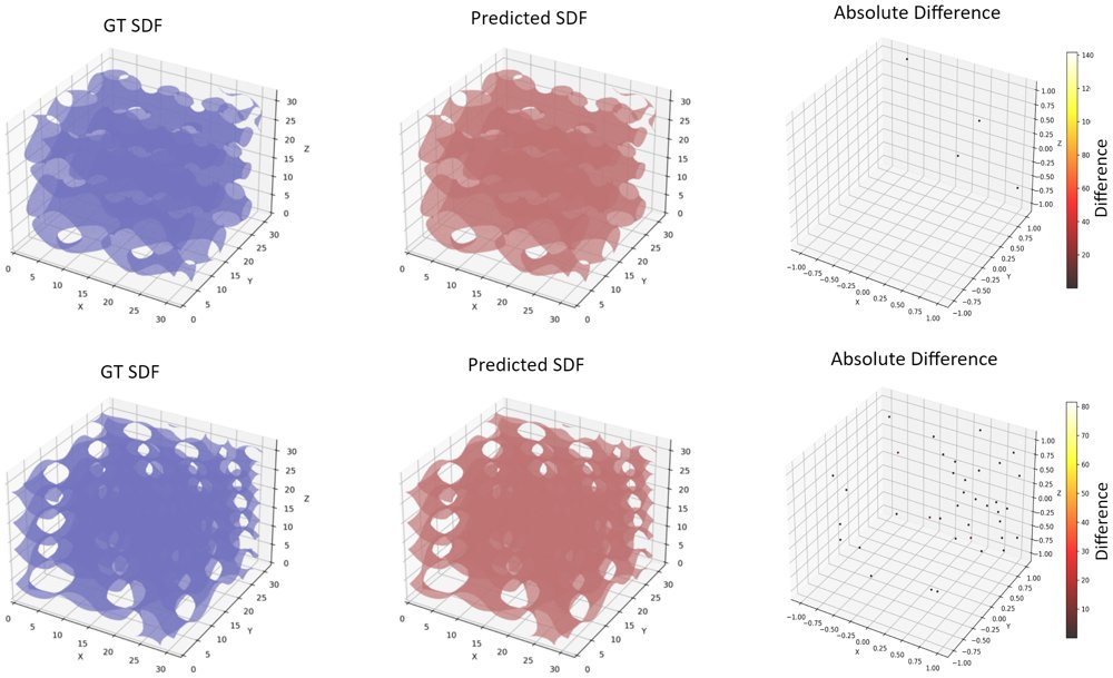 Result figure from: Inverse Inference of Aperiodic Structures: Decoding Signed Distance Fields into Learnable Parameters for 3D Reconstruction
