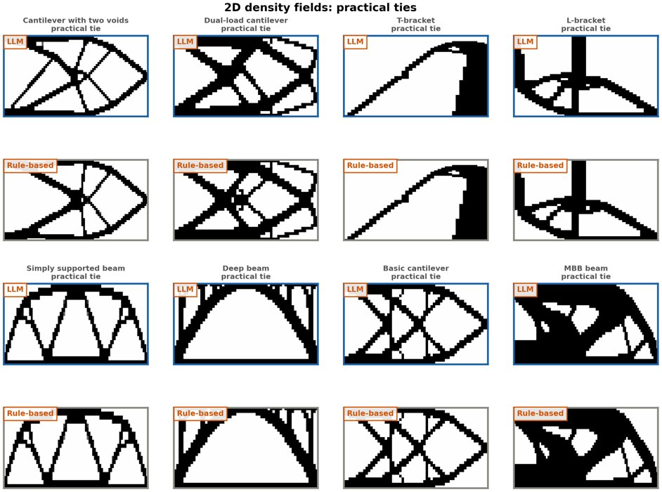 Result figure from: IterSIMP-σ: Evaluating LLM-Assisted Spatial Interventions in Stress-Aware Topology Optimization