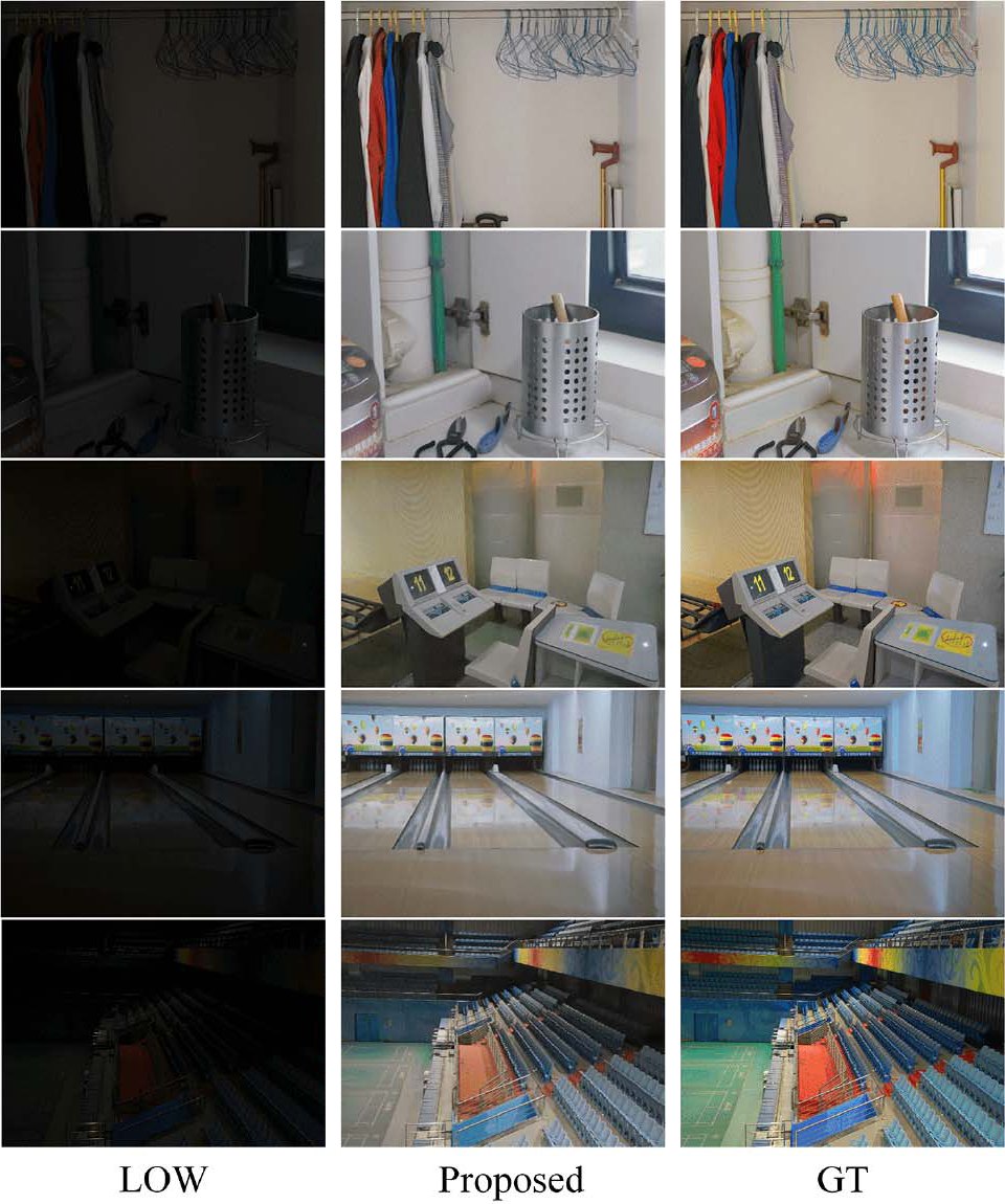 Result figure from: LightingNet: An Integrated Learning Method for Low-Light Image Enhancement