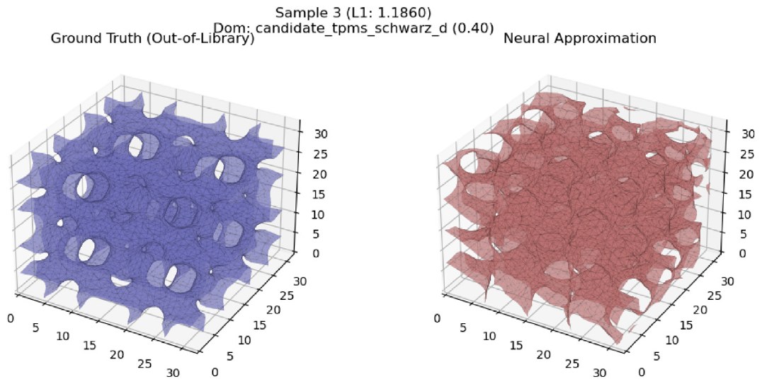 Result figure from: Interpretable neural basis approximation for periodic cellular surfaces through analytic primitive mixtures