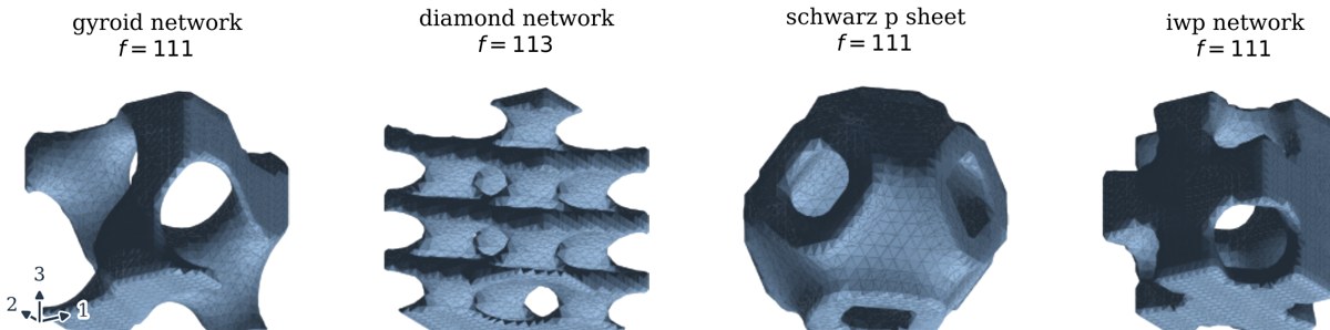 Sample figure from: A property-registry contract for retrieve-or-refuse thermal-mechanical lattice search