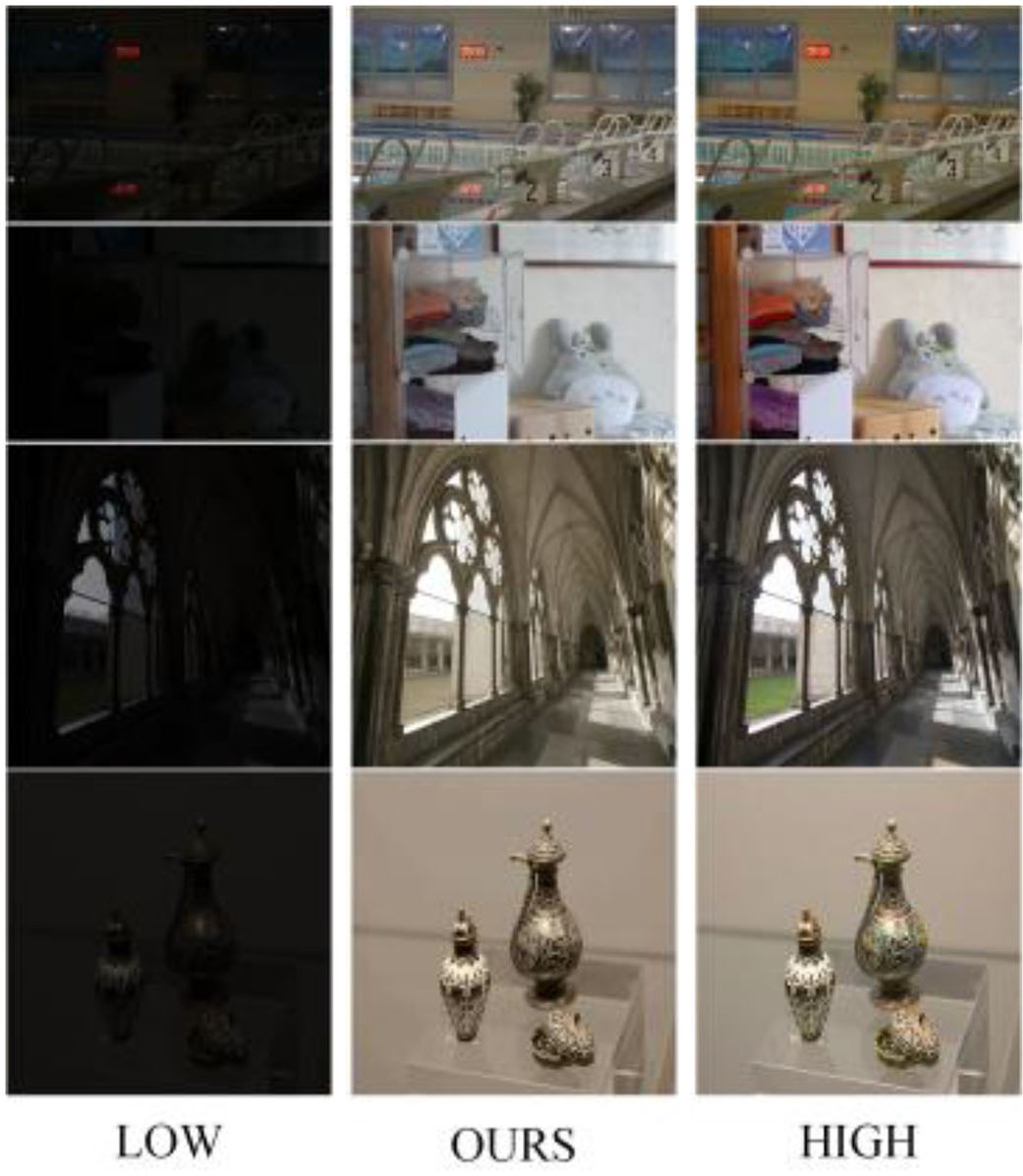 Result figure from: Rethinking Low-Light Enhancement via Transformer-GAN